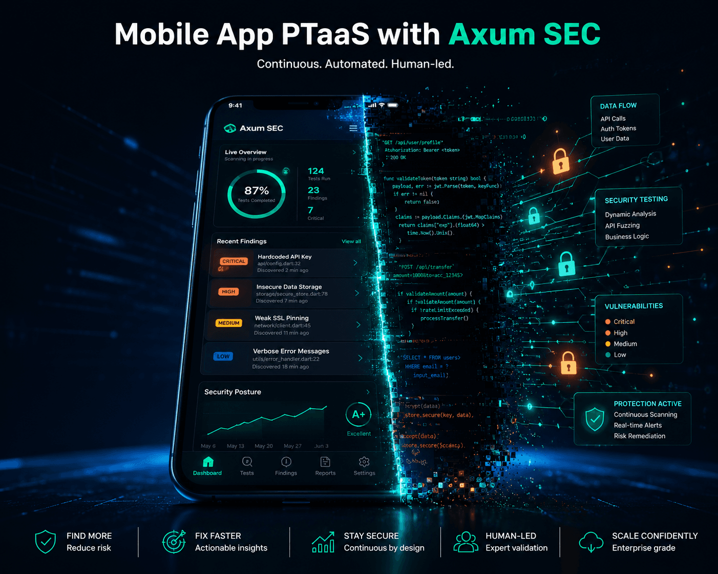 Mobile App Security in the Age of Continuous Threats: A Hands-On Guide to Pentesting with Axum SEC PTaaS